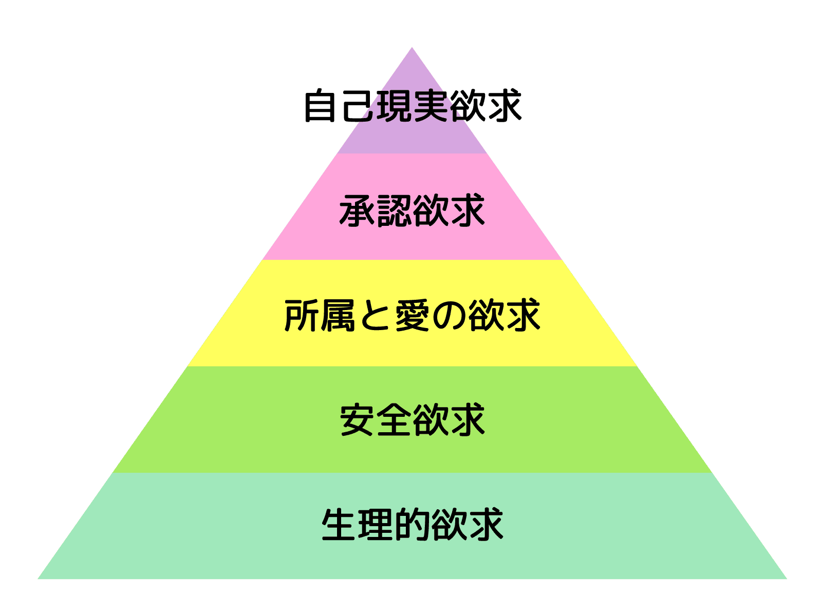 maslows-hierarchy-of-needs1